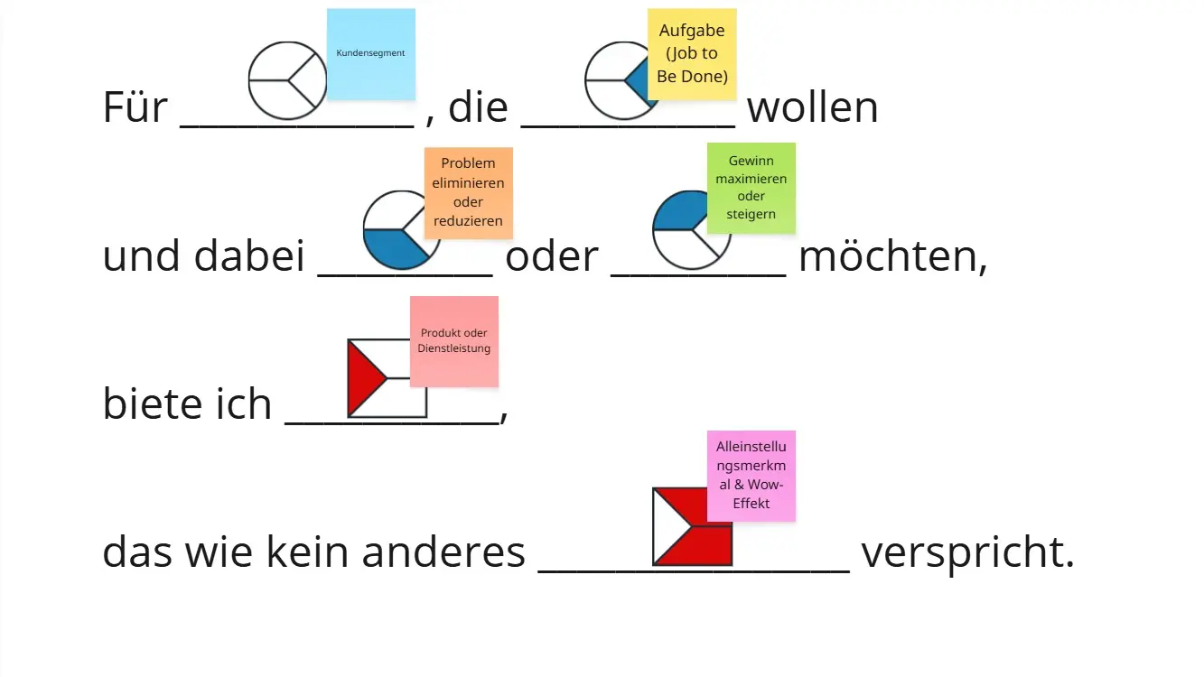 Value Proposition Statement (Nutzenversprechen)