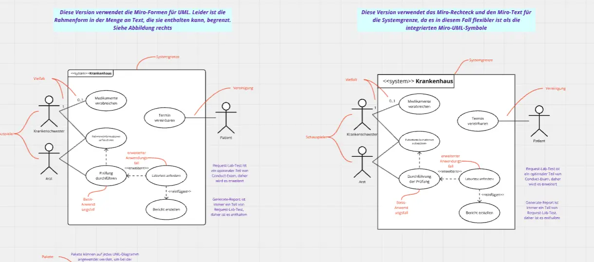 Template cover of UML-Anwendungsfalldiagramm