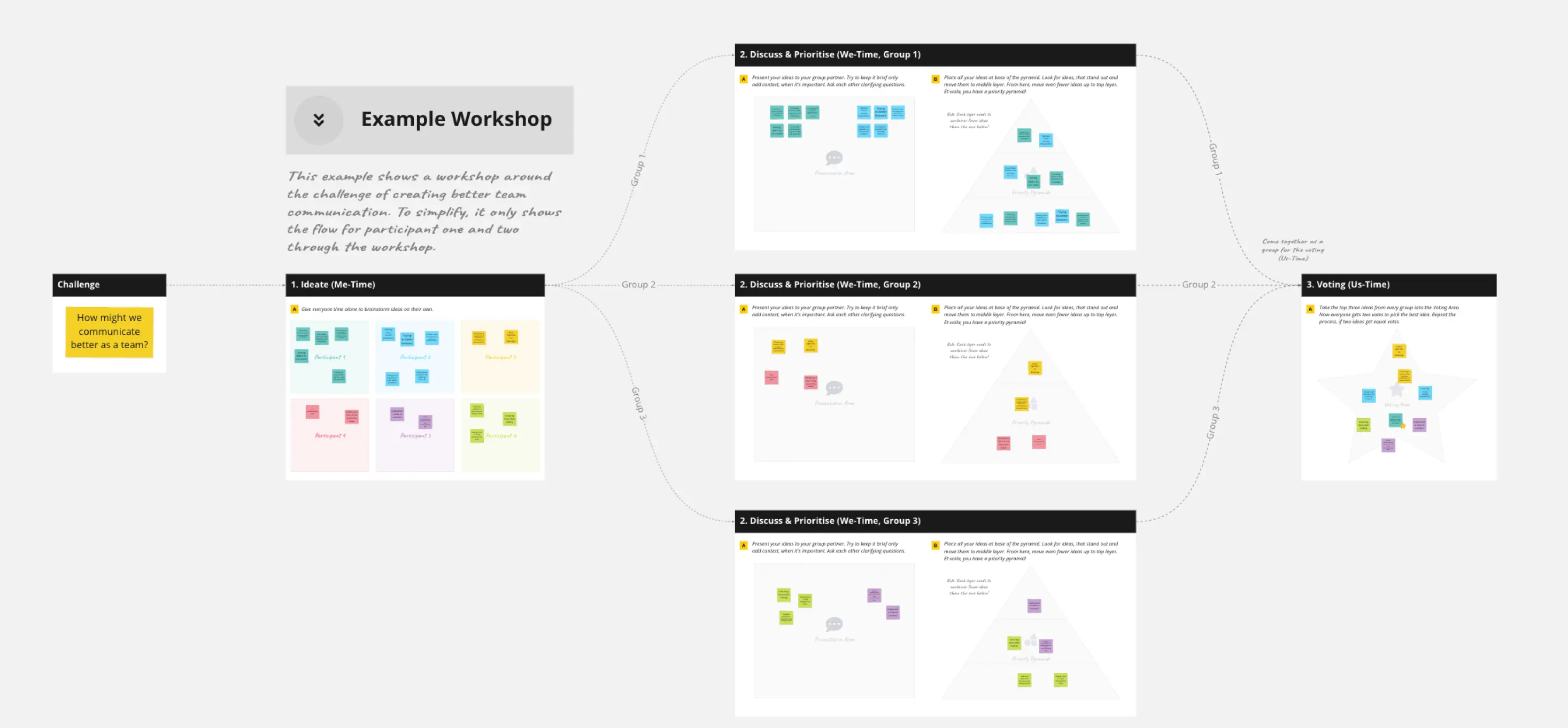 Template cover of Me-We-Us Framework