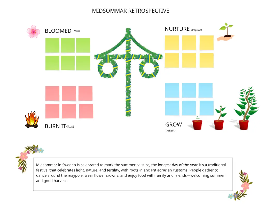 Midsommar Retrospective