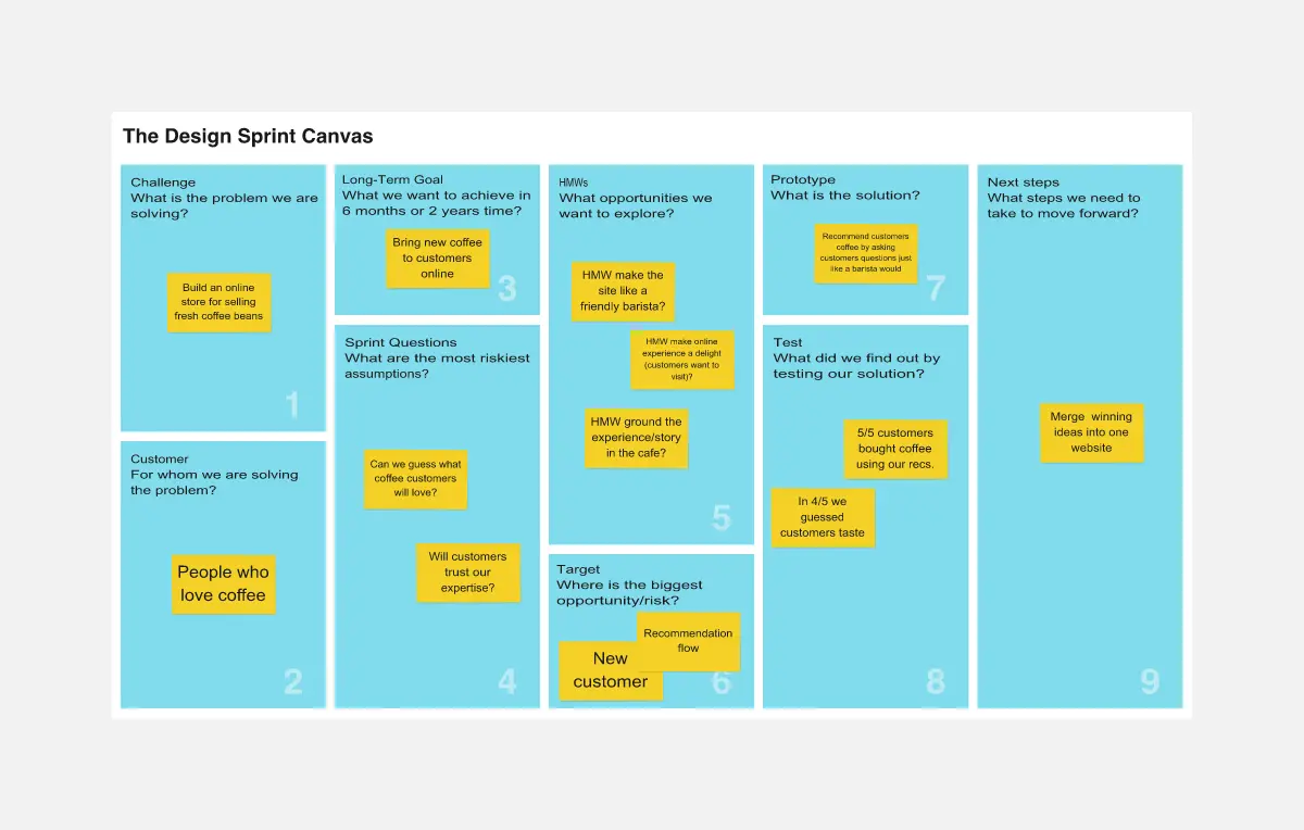 Template cover of The Design Sprint Canvas