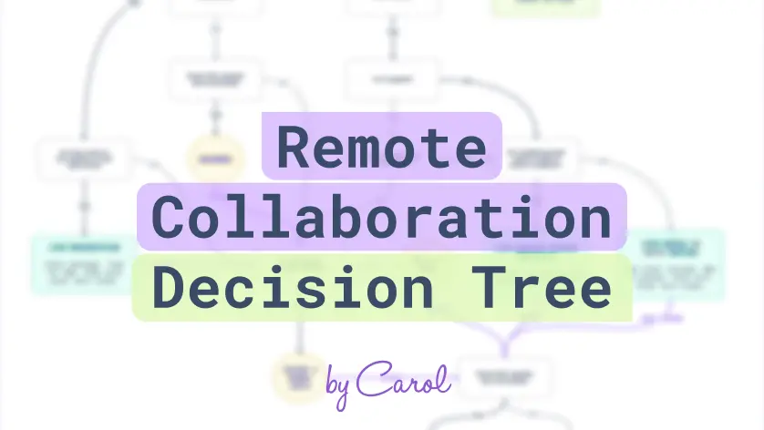 Remote Collaboration Decision Tree