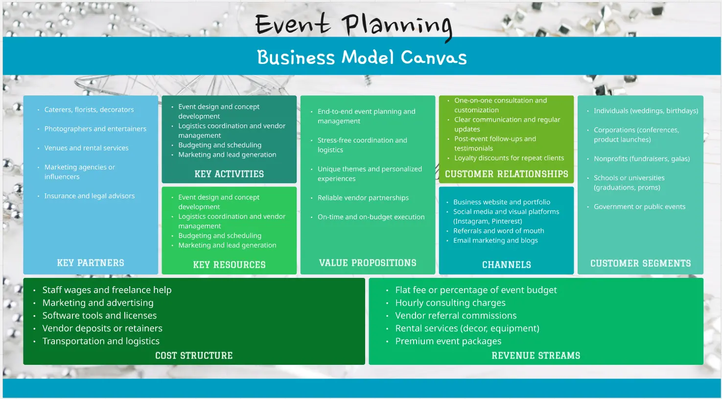 Event Planning Business Model Canvas