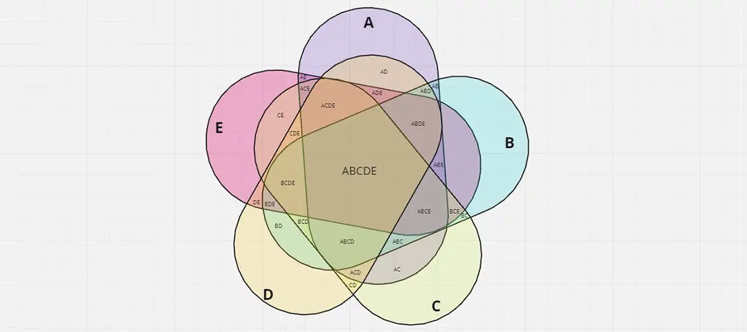 Template cover of 5-Set Venn Diagram