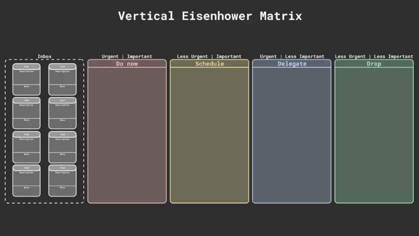 Matriz de Eisenhower vertical