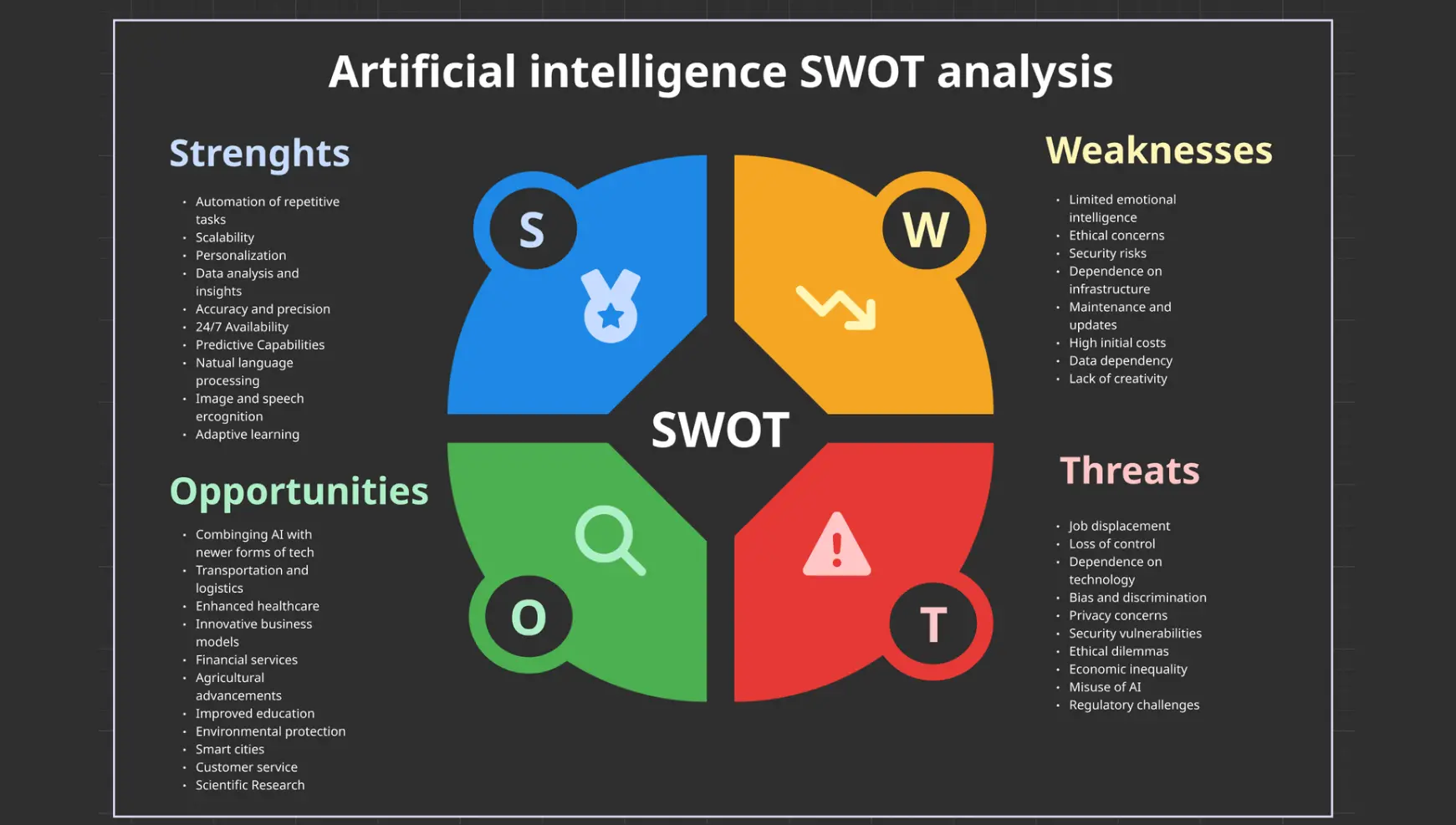 AI 導入 SWOT 分析
