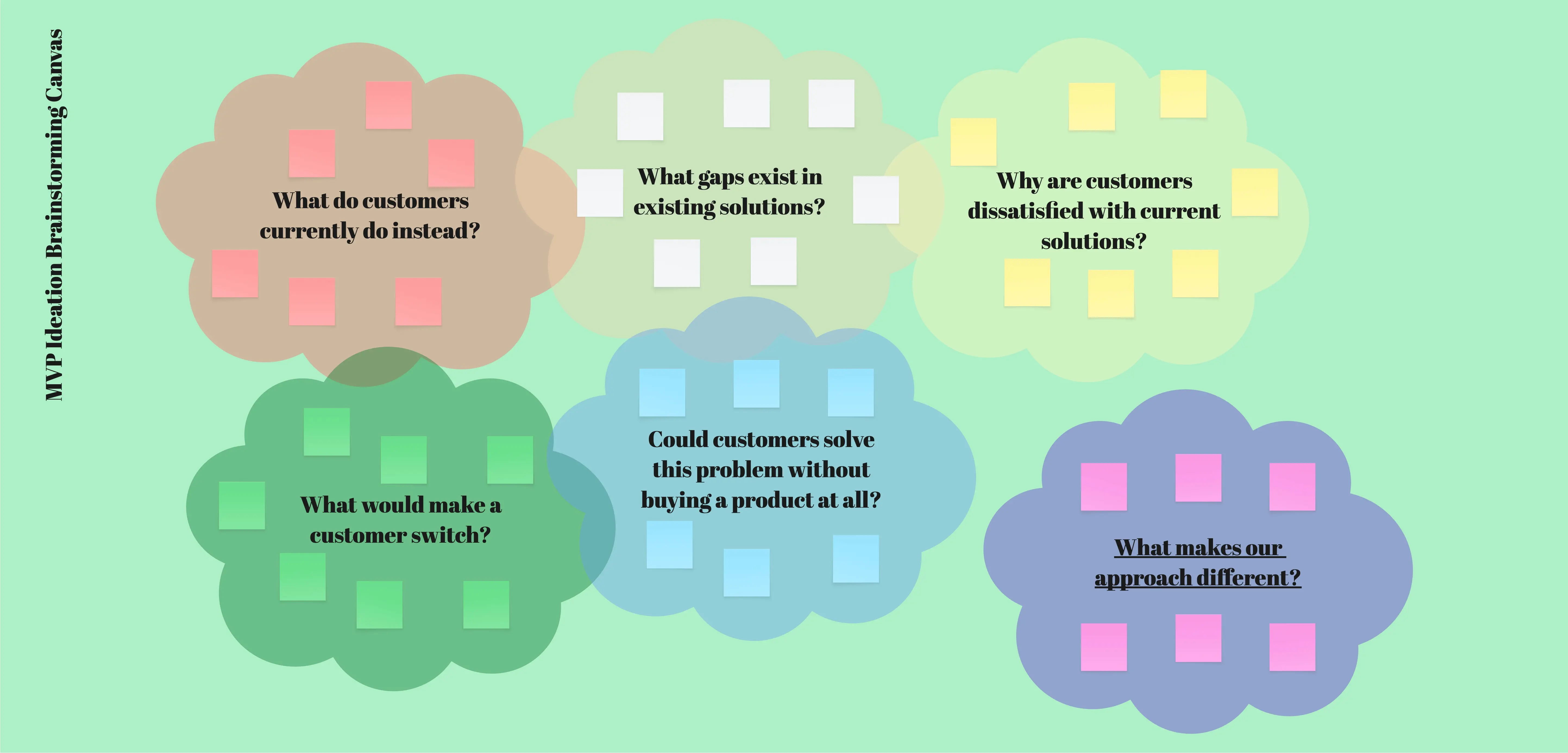 MVP Ideation