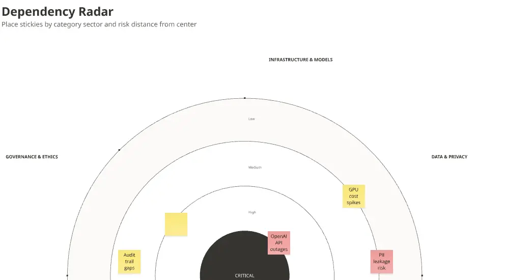 AI Dependency Radar for Agile Teams