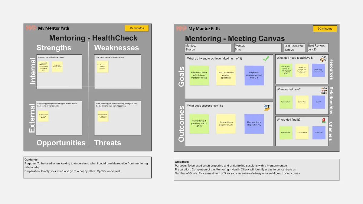 Template cover of Mentoring How Too - Let's Go!