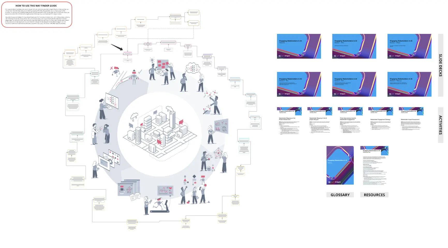 Template cover of Stakeholder Engagement in AI - Framework