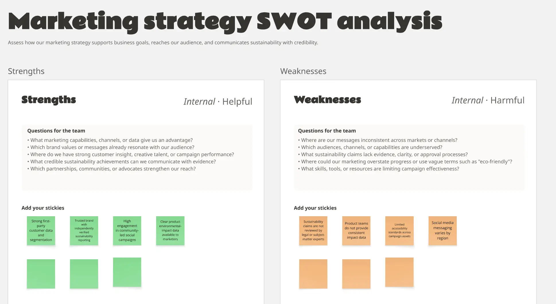 Marketing Strategy SWOT Analysis