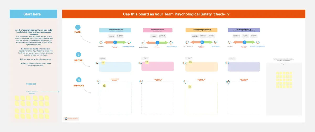 Template cover of Psychological Safety Canvas