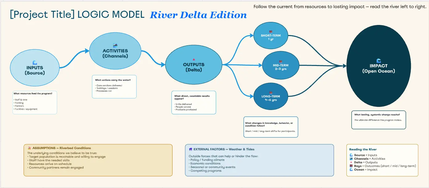 Modelo Lógico Edición Delta del Río