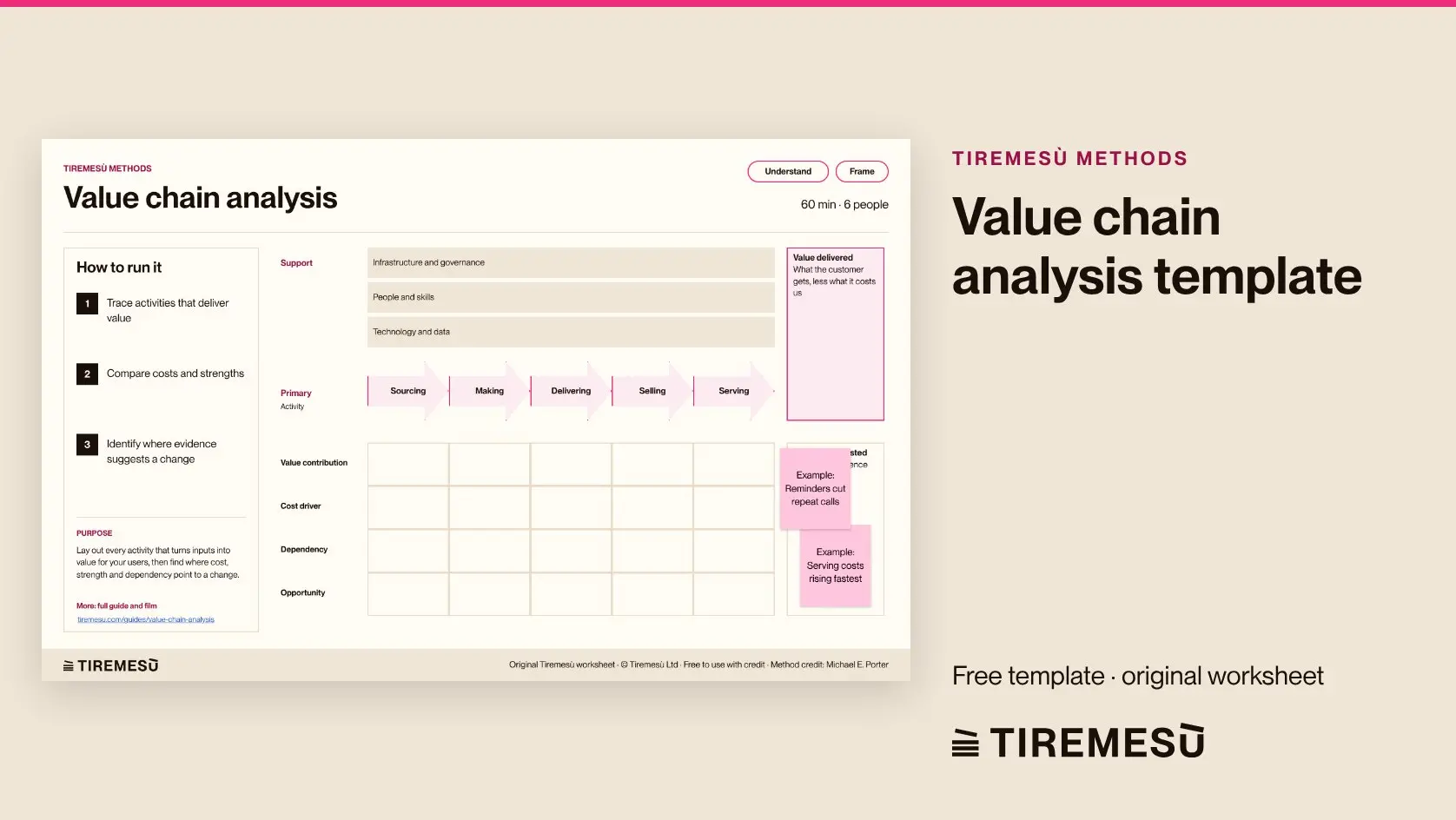 Value Chain Analysis