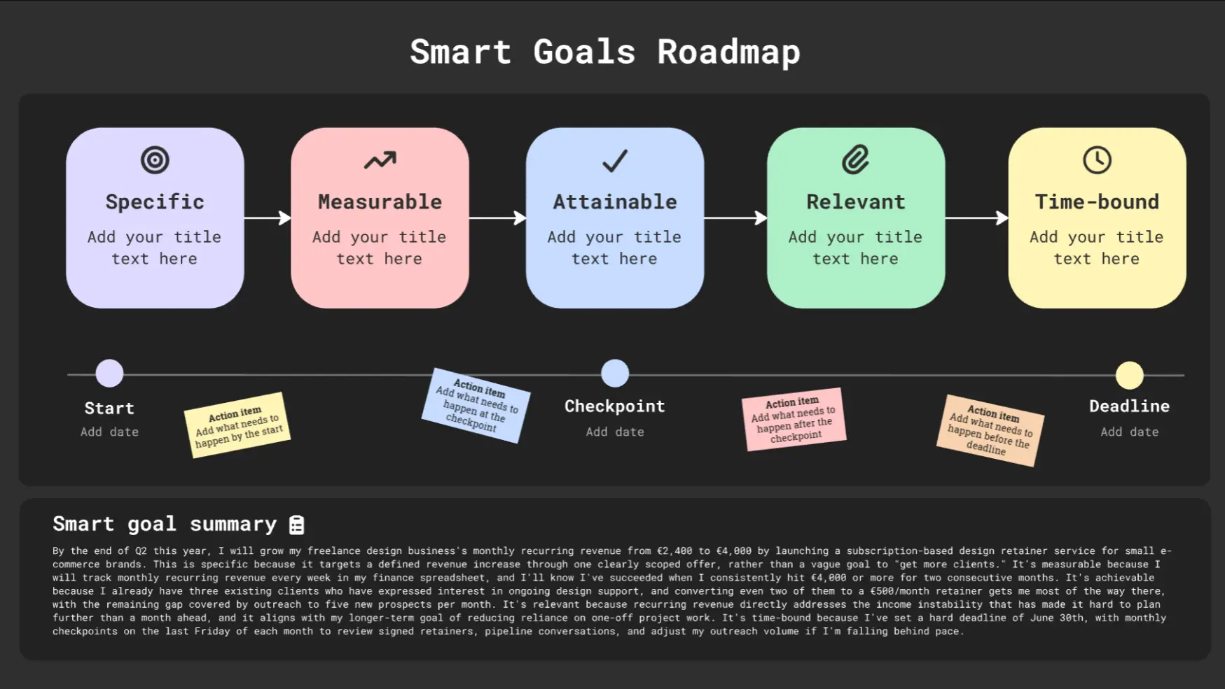 SMART 目標ロードマップ