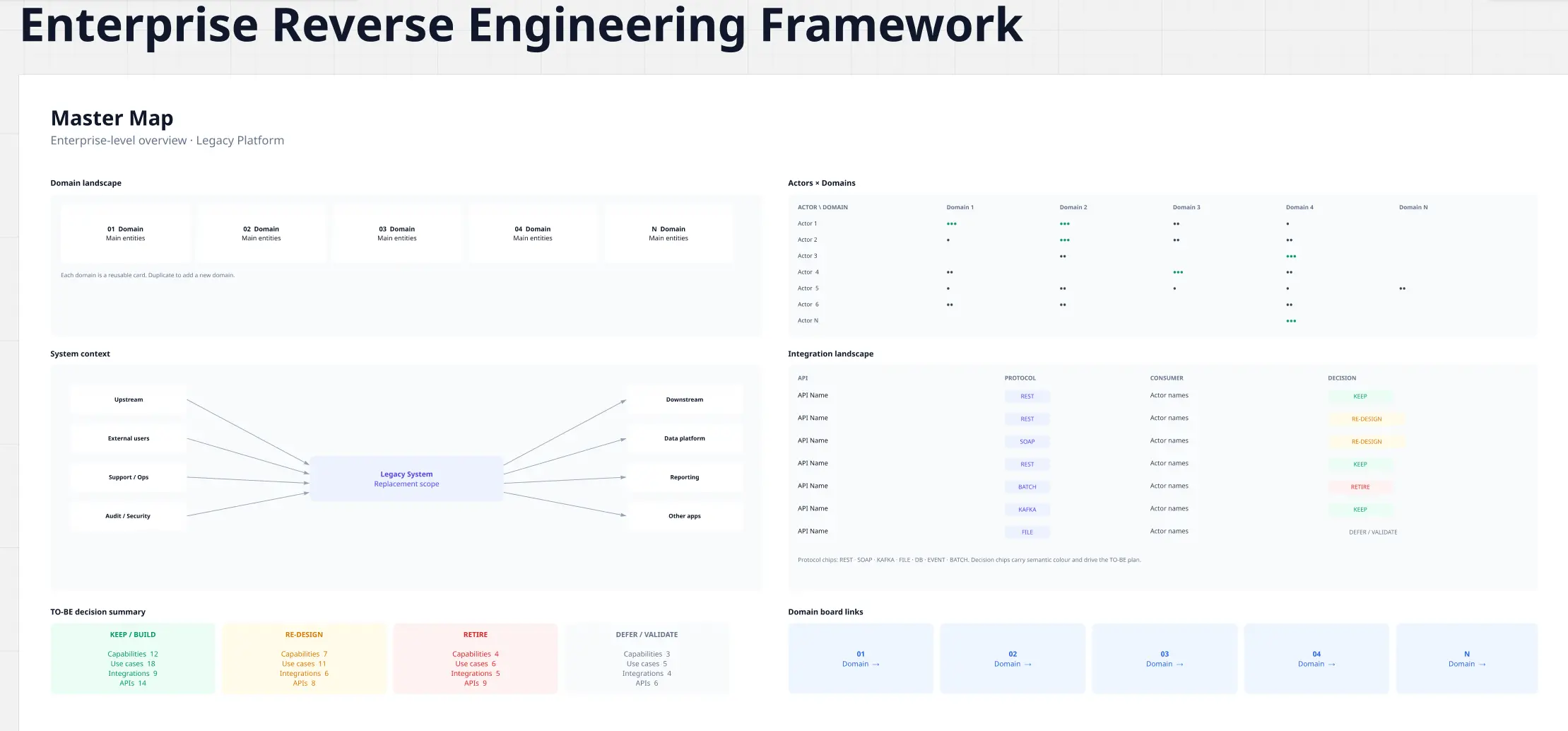 Reverse Engineering Framework