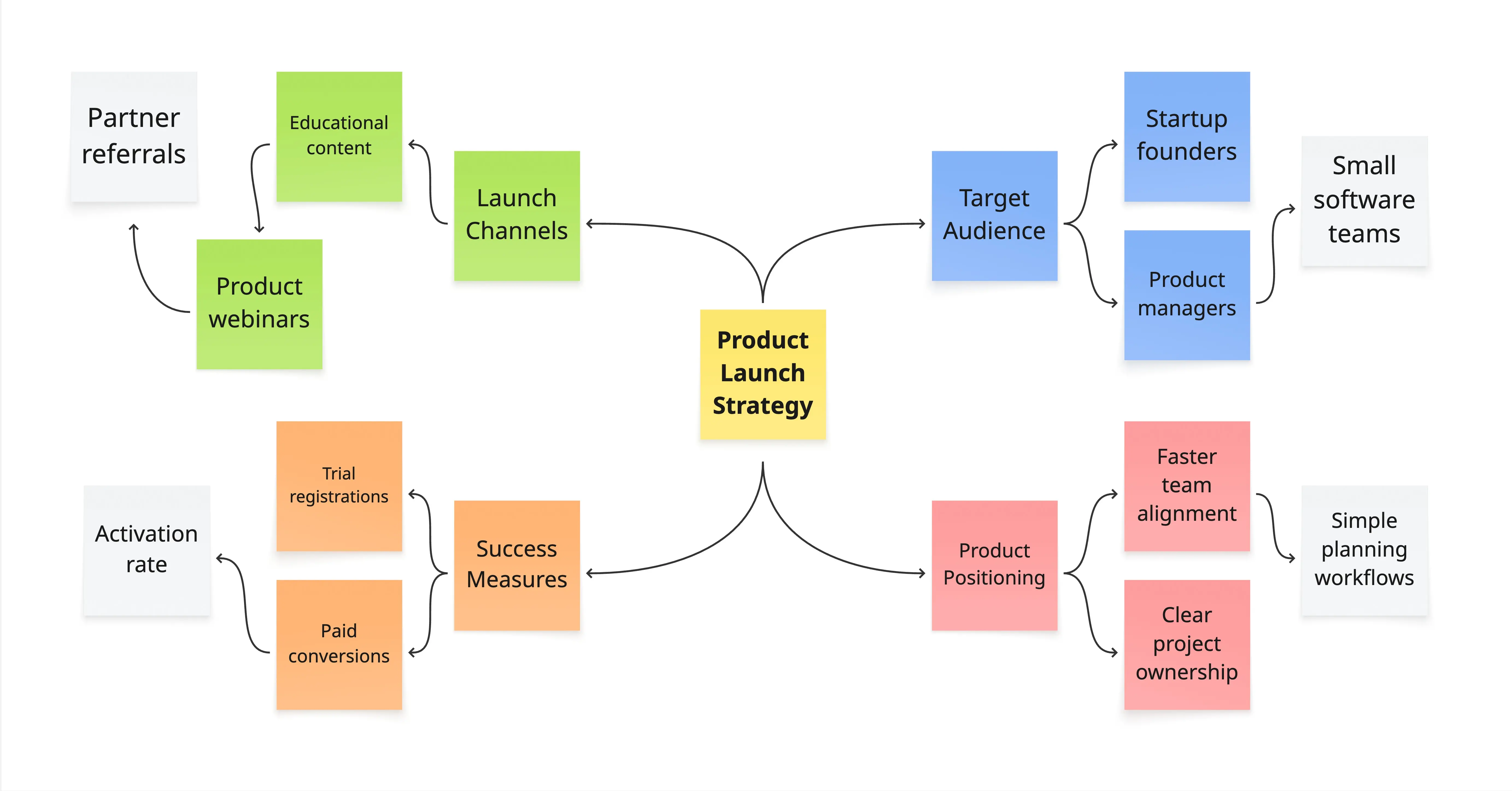 Concept Map Slide