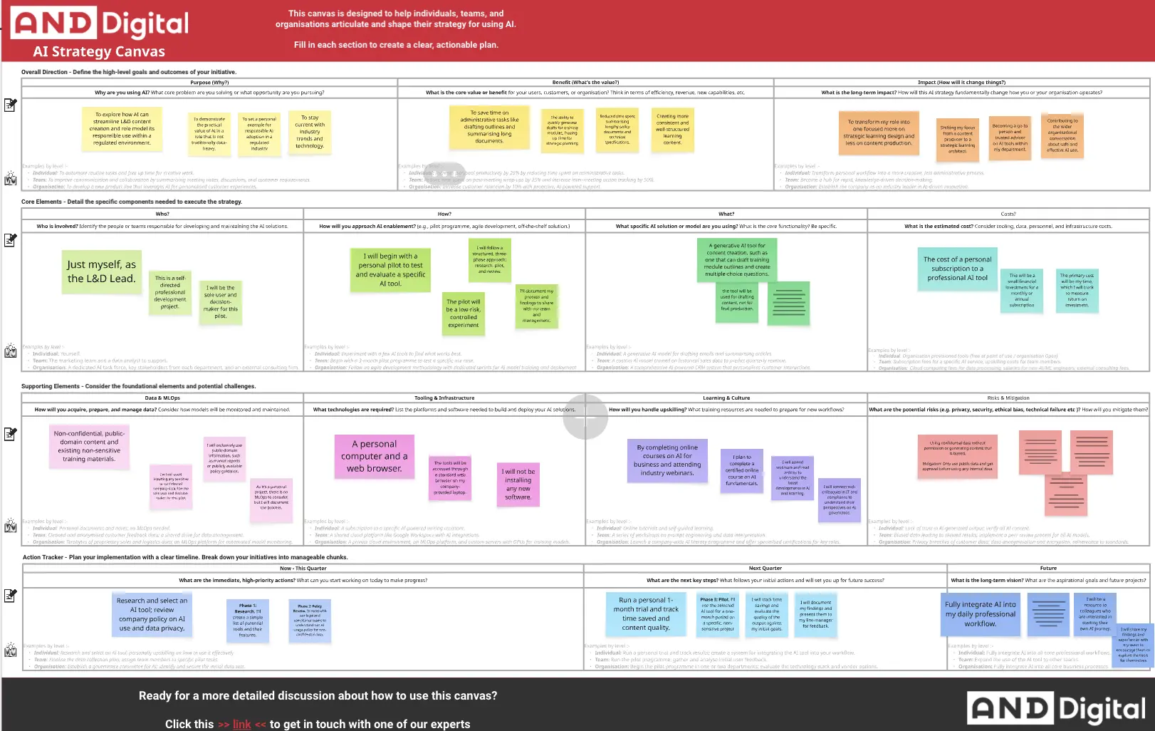 Template cover of AI Strategy Canvas