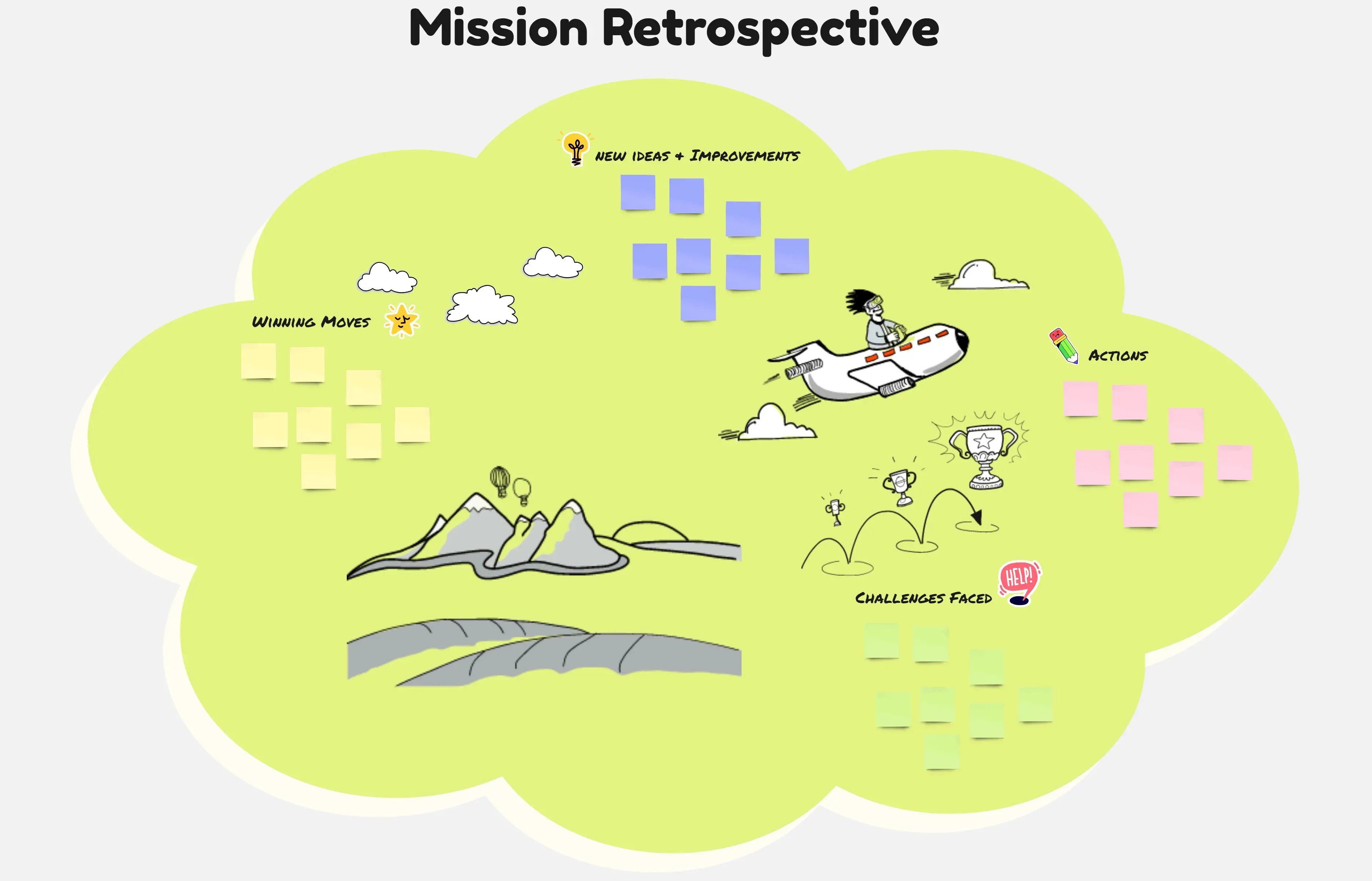 Template cover of 🚩 Mission Retrospective