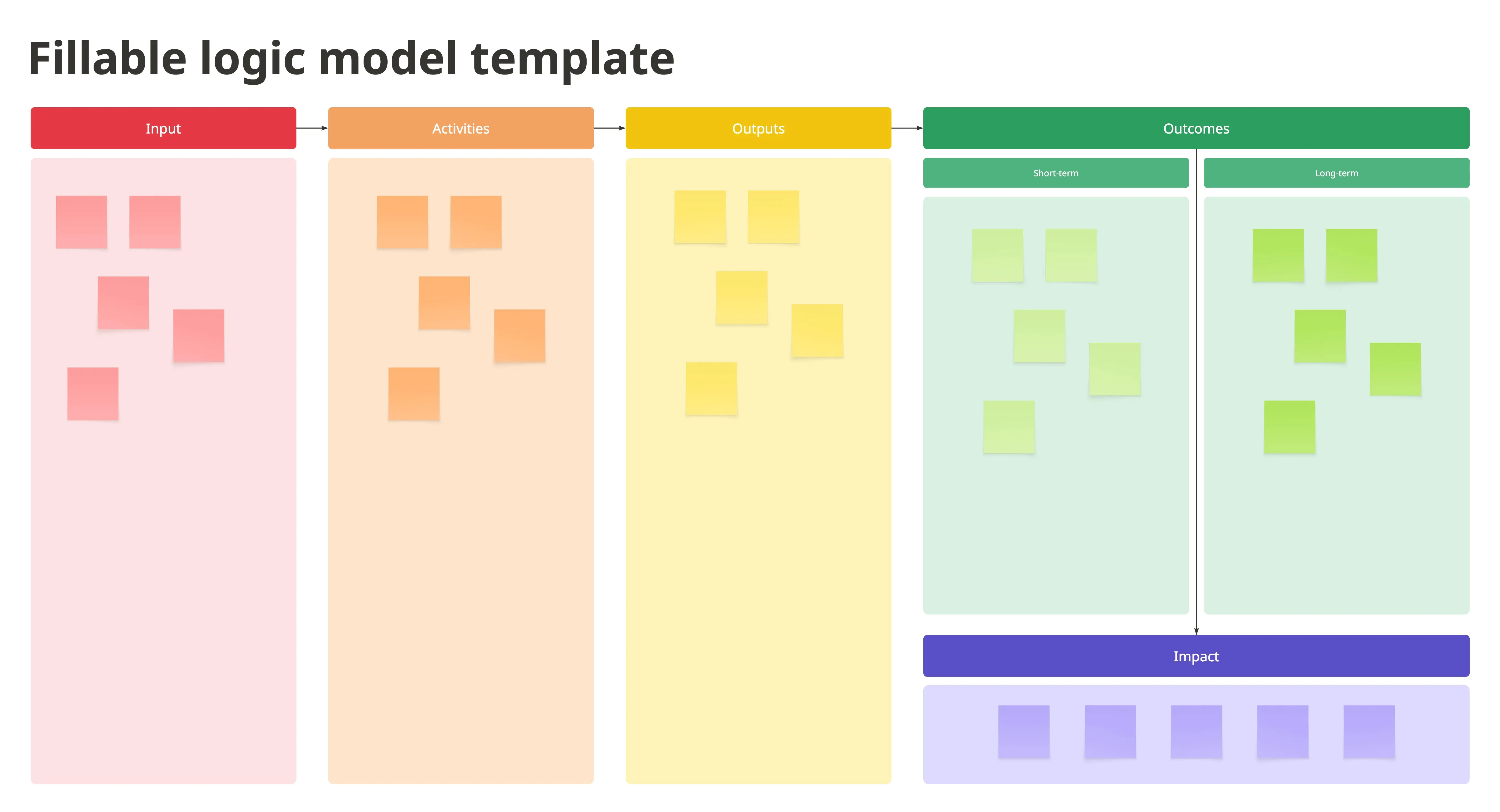 Fillable Logic Model