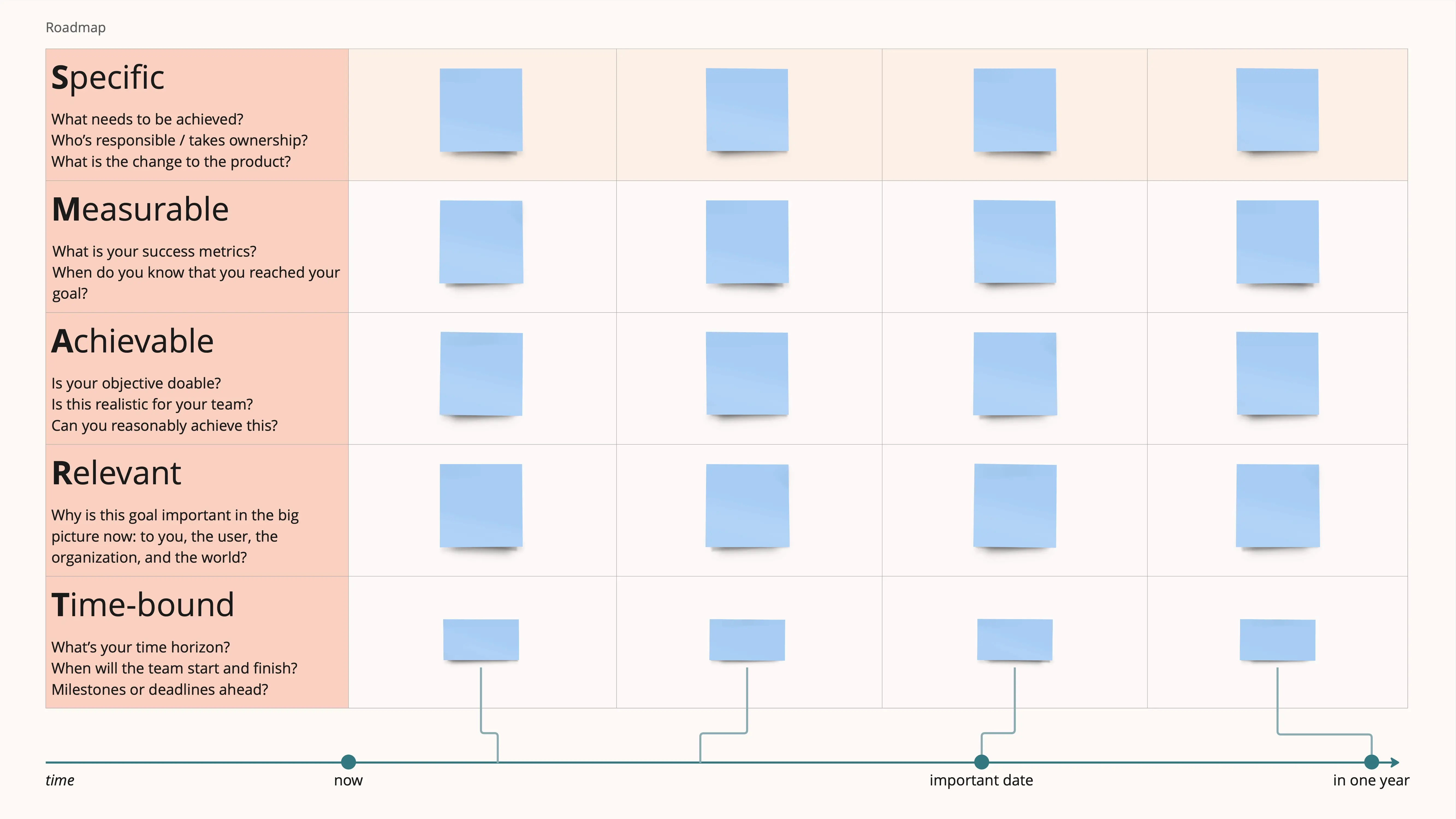 Template cover of SMART Agile Product Roadmap