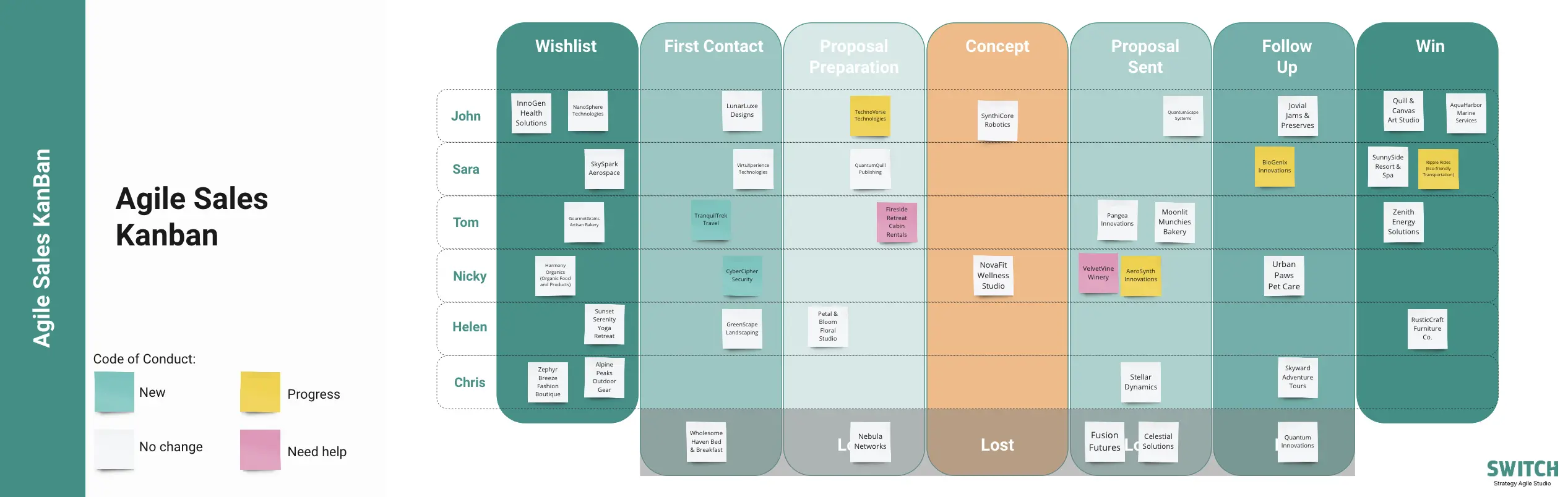 Template cover of Agile Sales KanBan