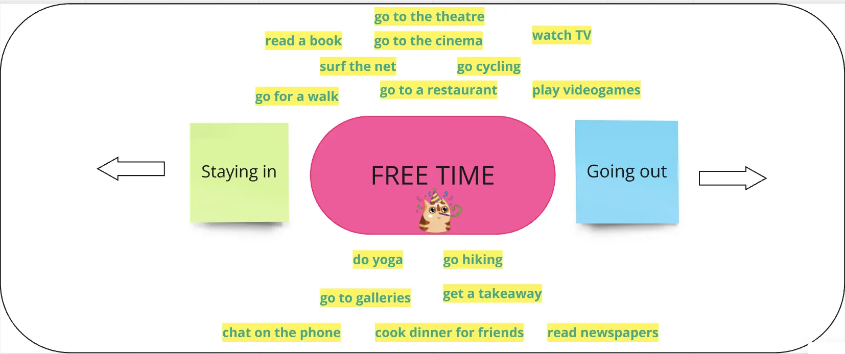 Template cover of English Lesson: Free Time Sorting Activity 