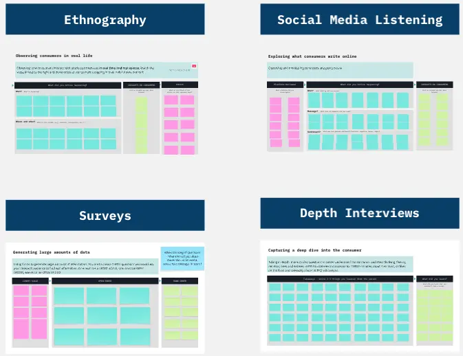 Template cover of Data Collection Types