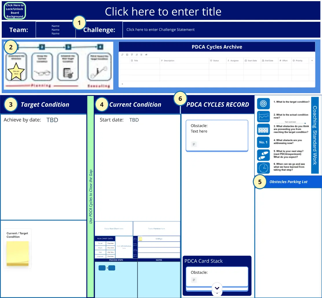 Template cover of Kata Storyboard 2.0