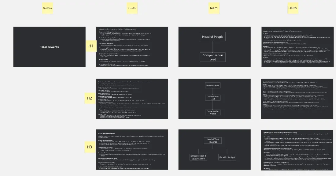 Template cover of People Function OKR's & Structure 