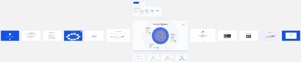 Template cover of Design Sprint Retrogram