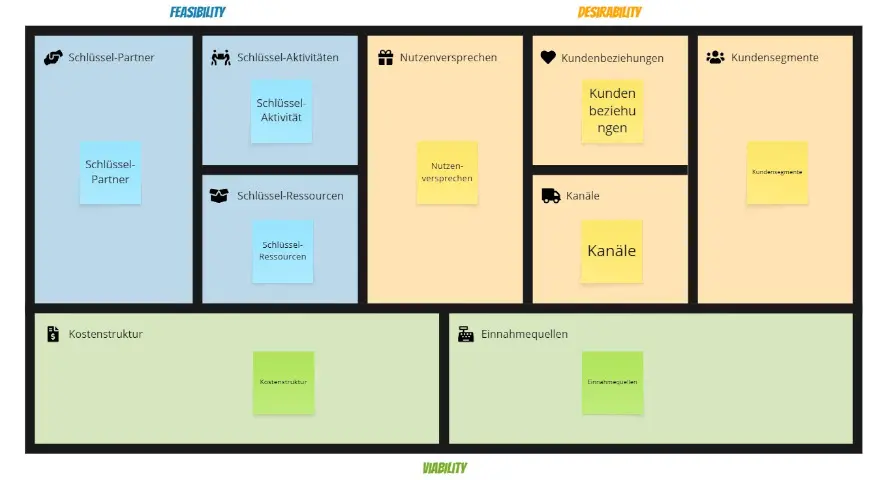 Business Model Canvas