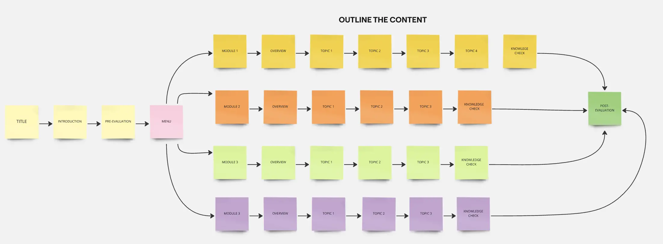 Template cover of Onboarding E-Learning Content