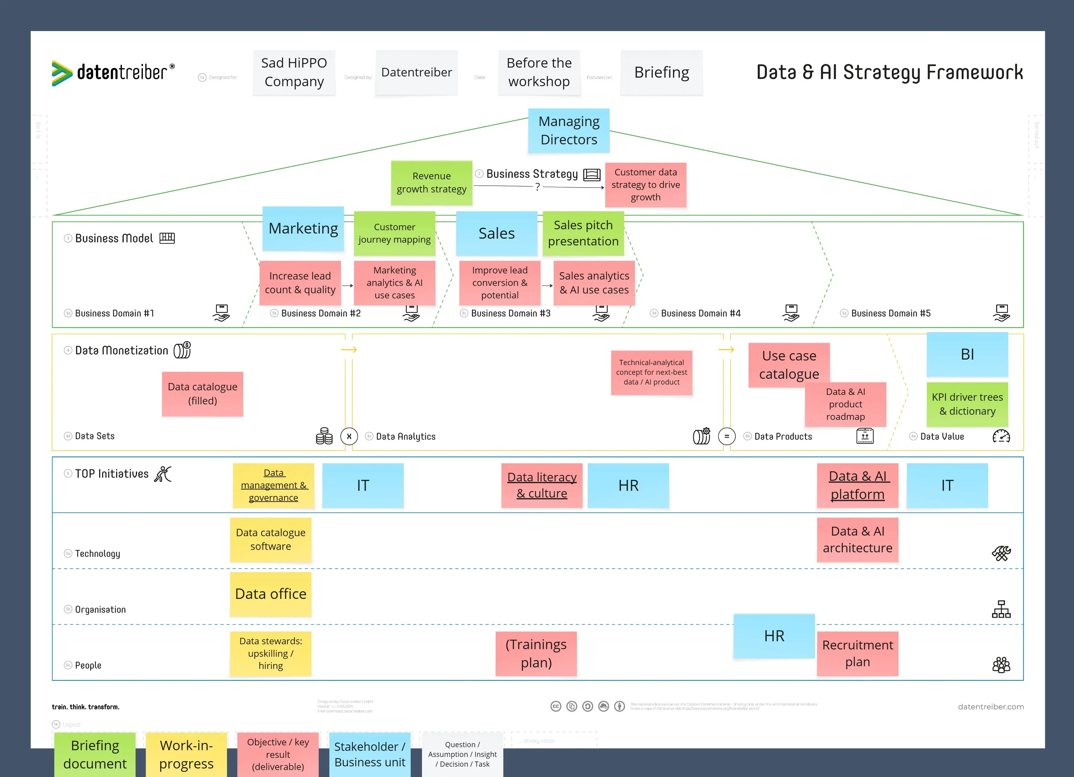 Template cover of Data & AI Strategy Framework Canvas