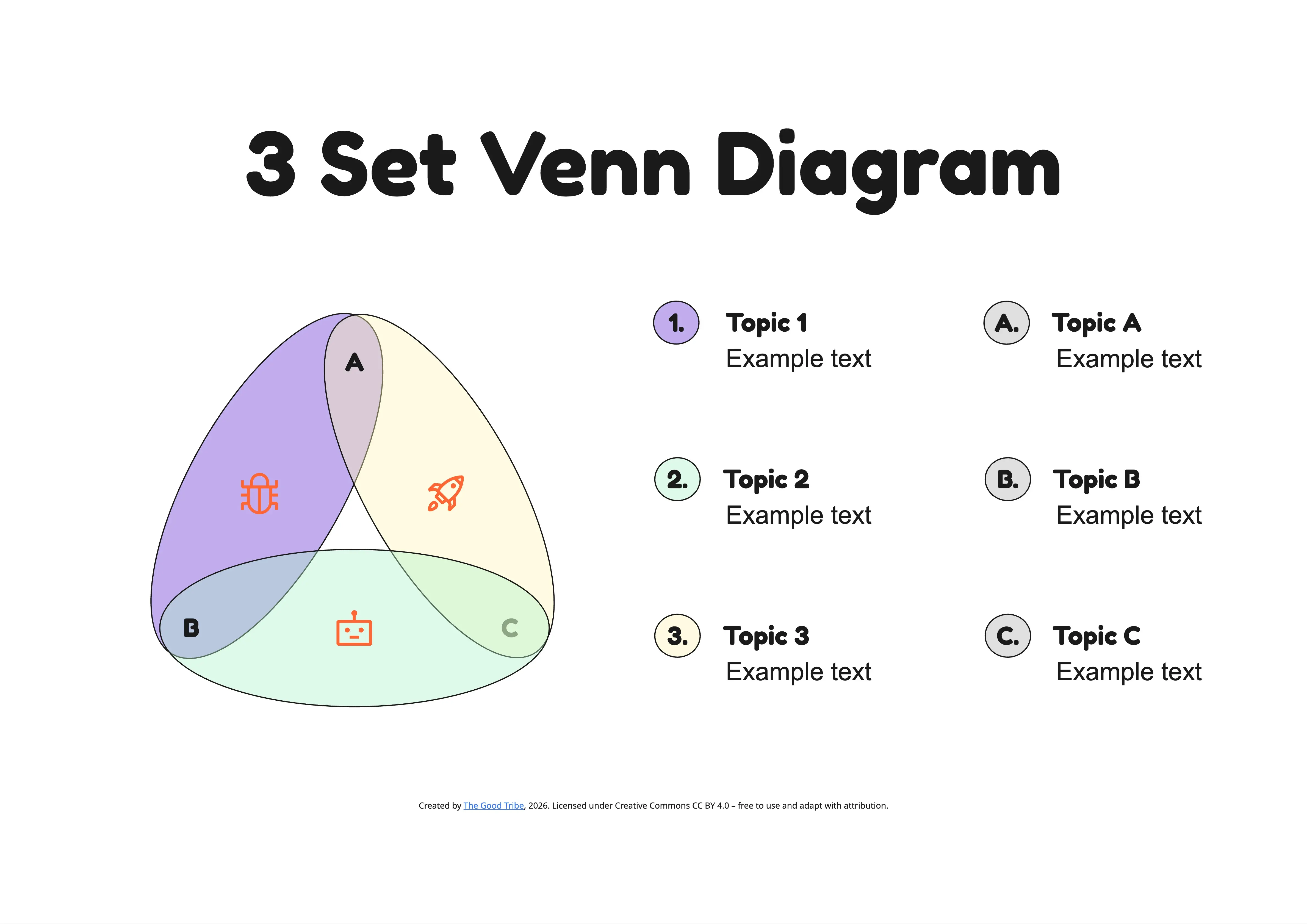 3 Set Venn Diagram