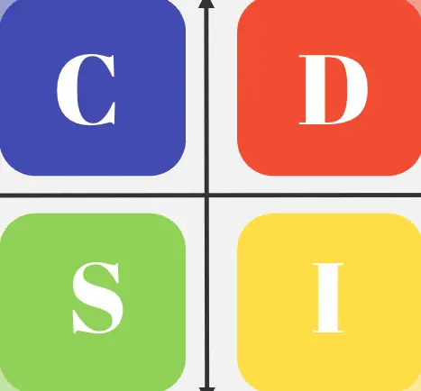 Template cover of DISC: Personality Test