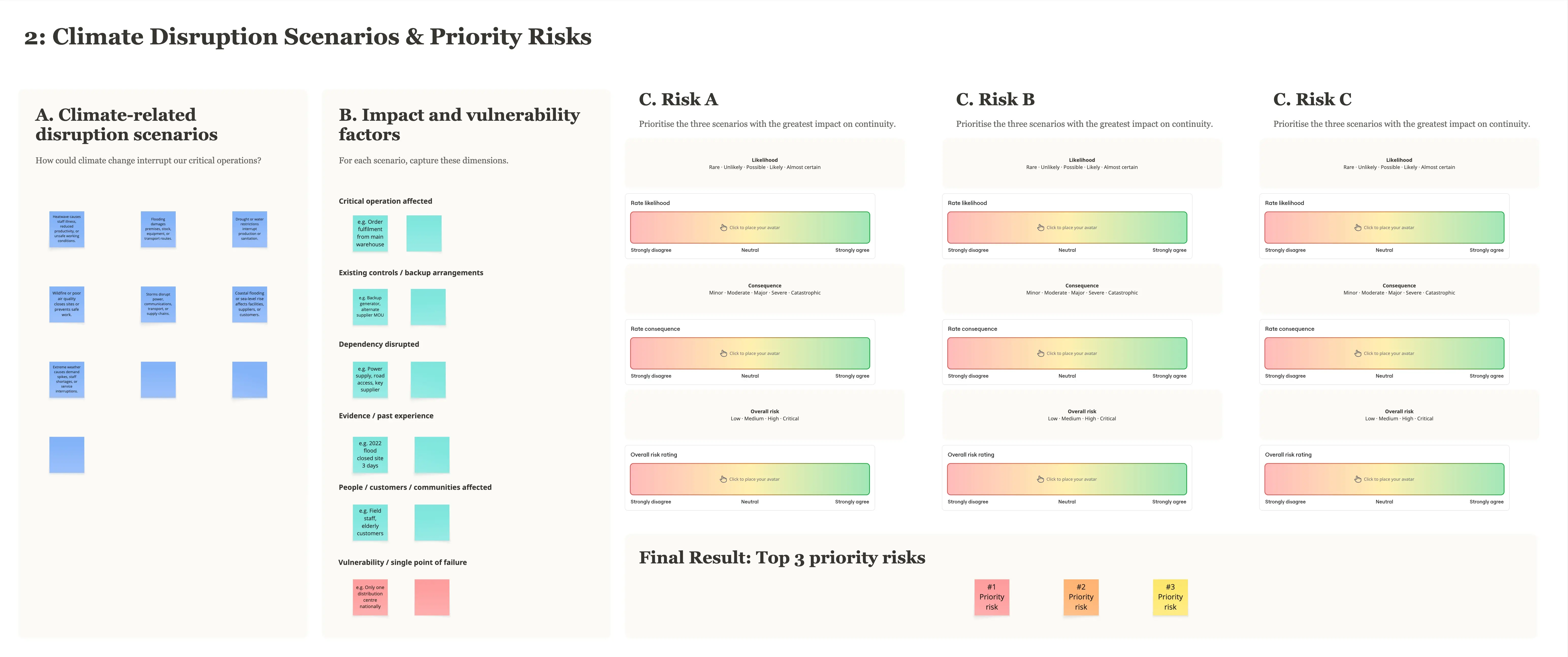 Threat Modelling: Business and Climate