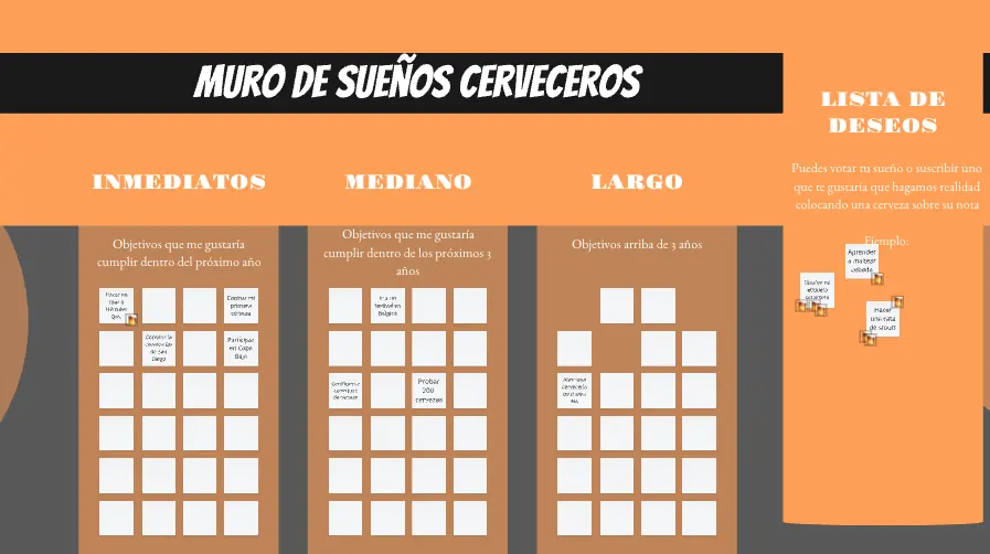Muro de Sueños Cerveceros