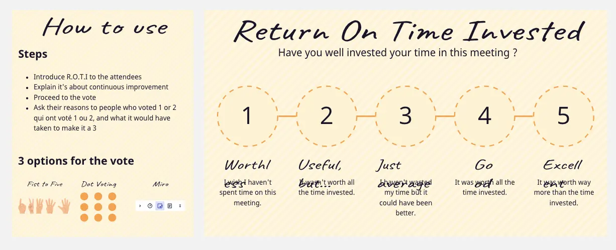 Template cover of R.O.T.I (Return on Time Invested)