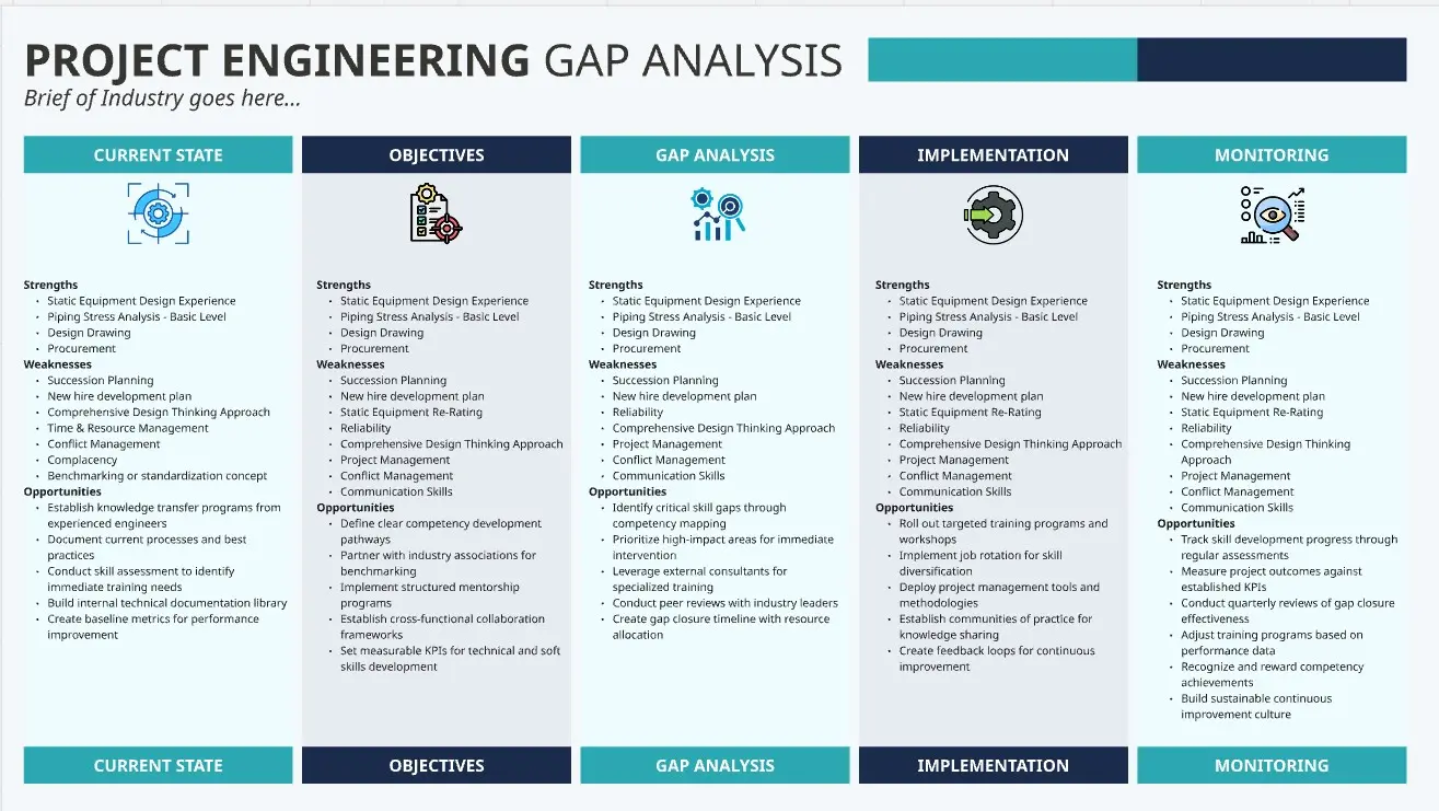 Project Engineering Gap Analyse