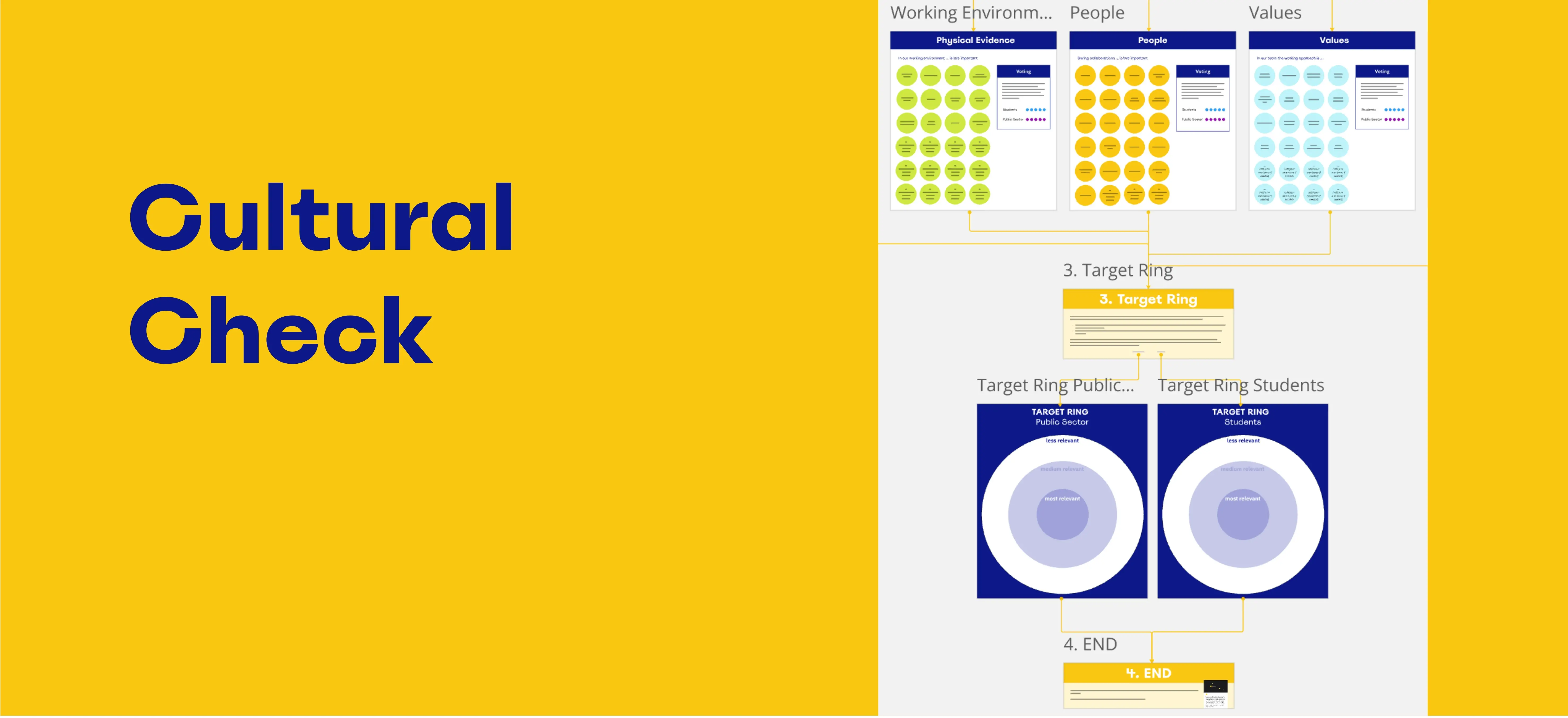 Template cover of Cultural Check