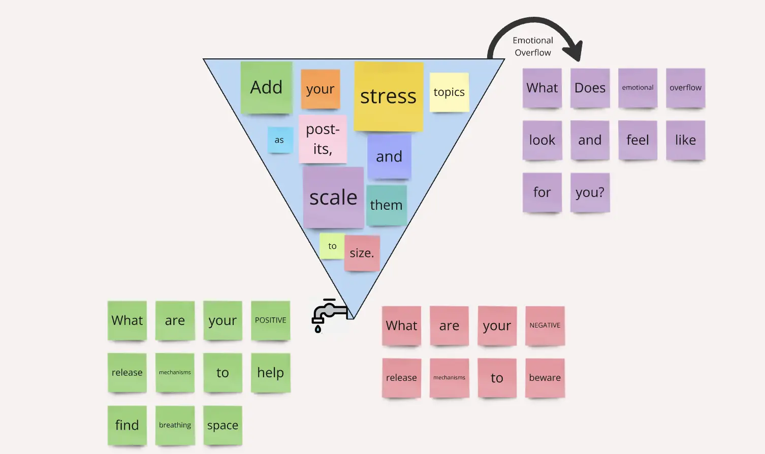 Template cover of Stress Container