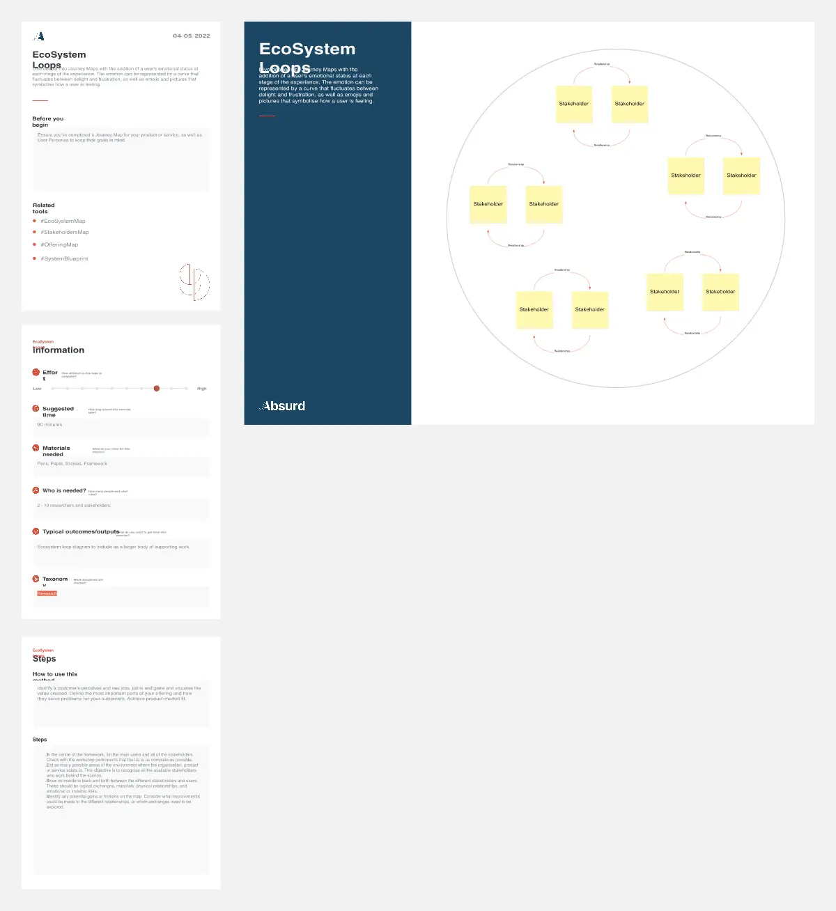 Template cover of EcoSystem Loops [Research]