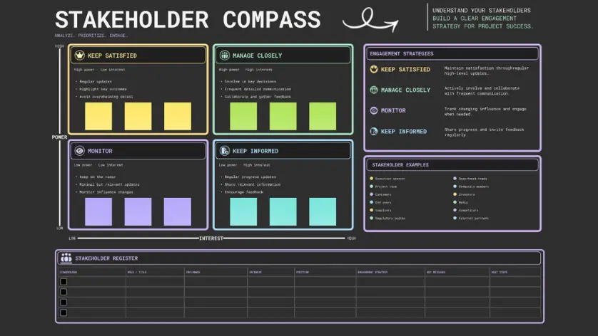 Compass Stakeholder Analysis 