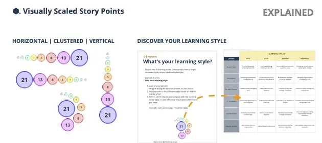 Template cover of Visually Scaled Story Points (Explained)