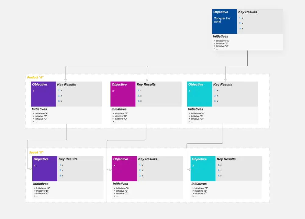 Template cover of OKR Board for Product, UX and Engineering Teams