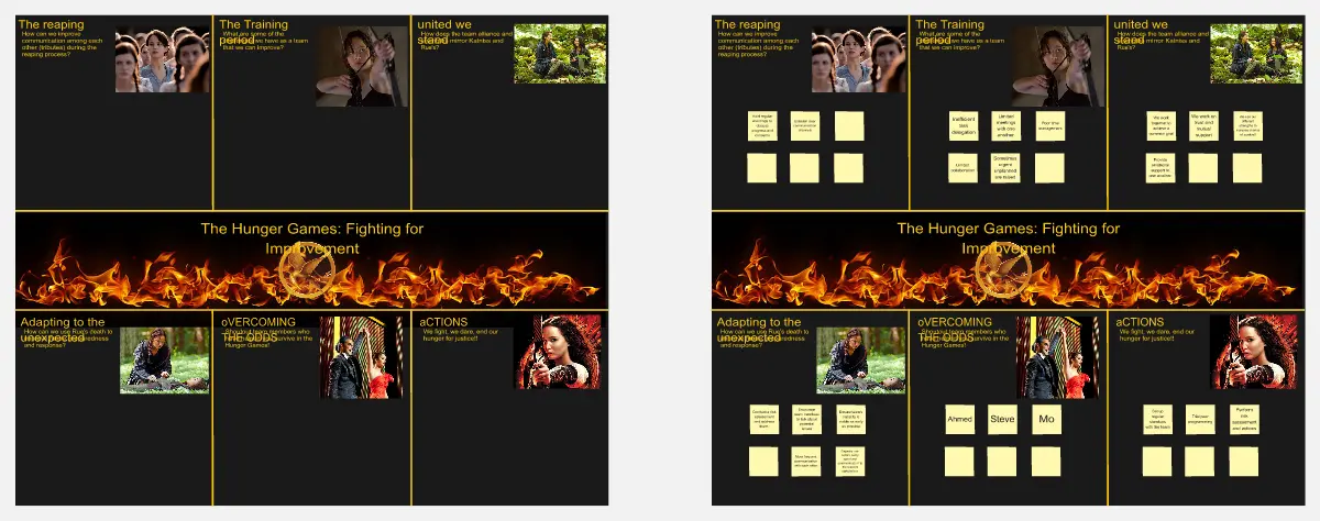 Template cover of The Hunger Games Retrospective