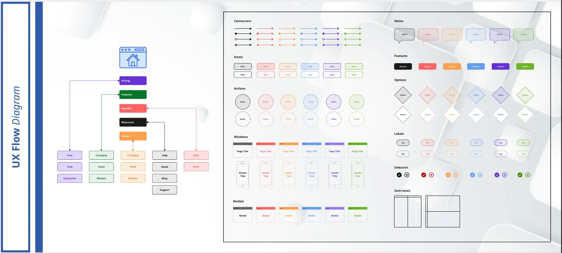 UX Flow Diagram