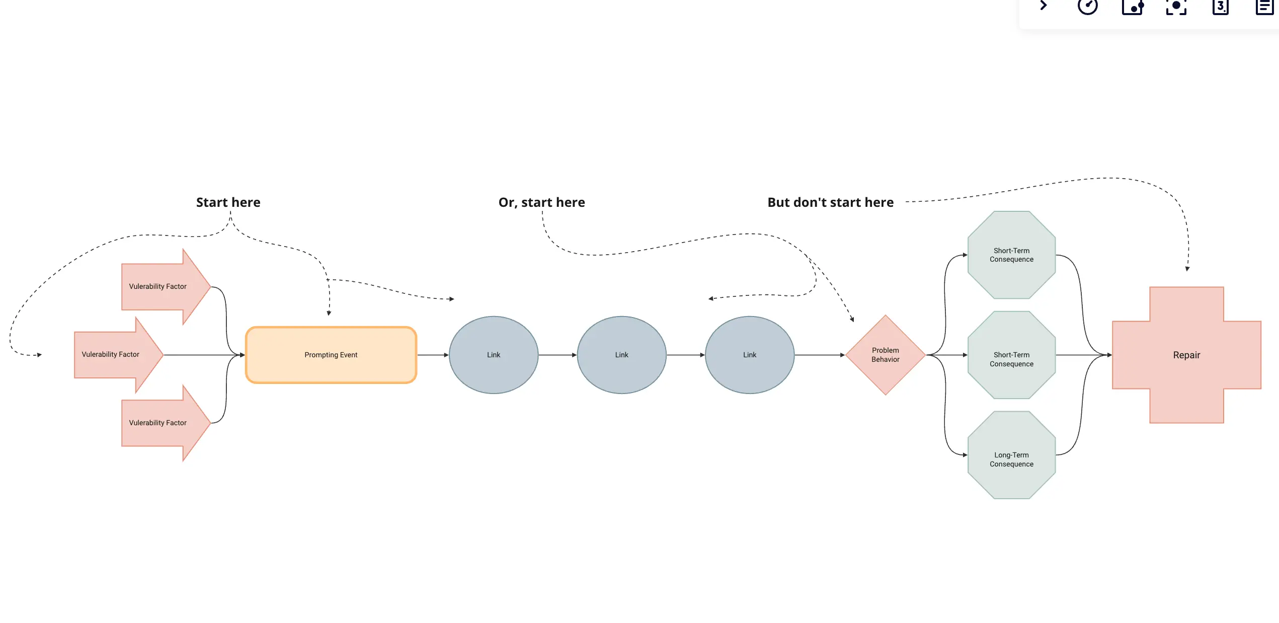 Template cover of DBT Chain Analysis from TheraHive