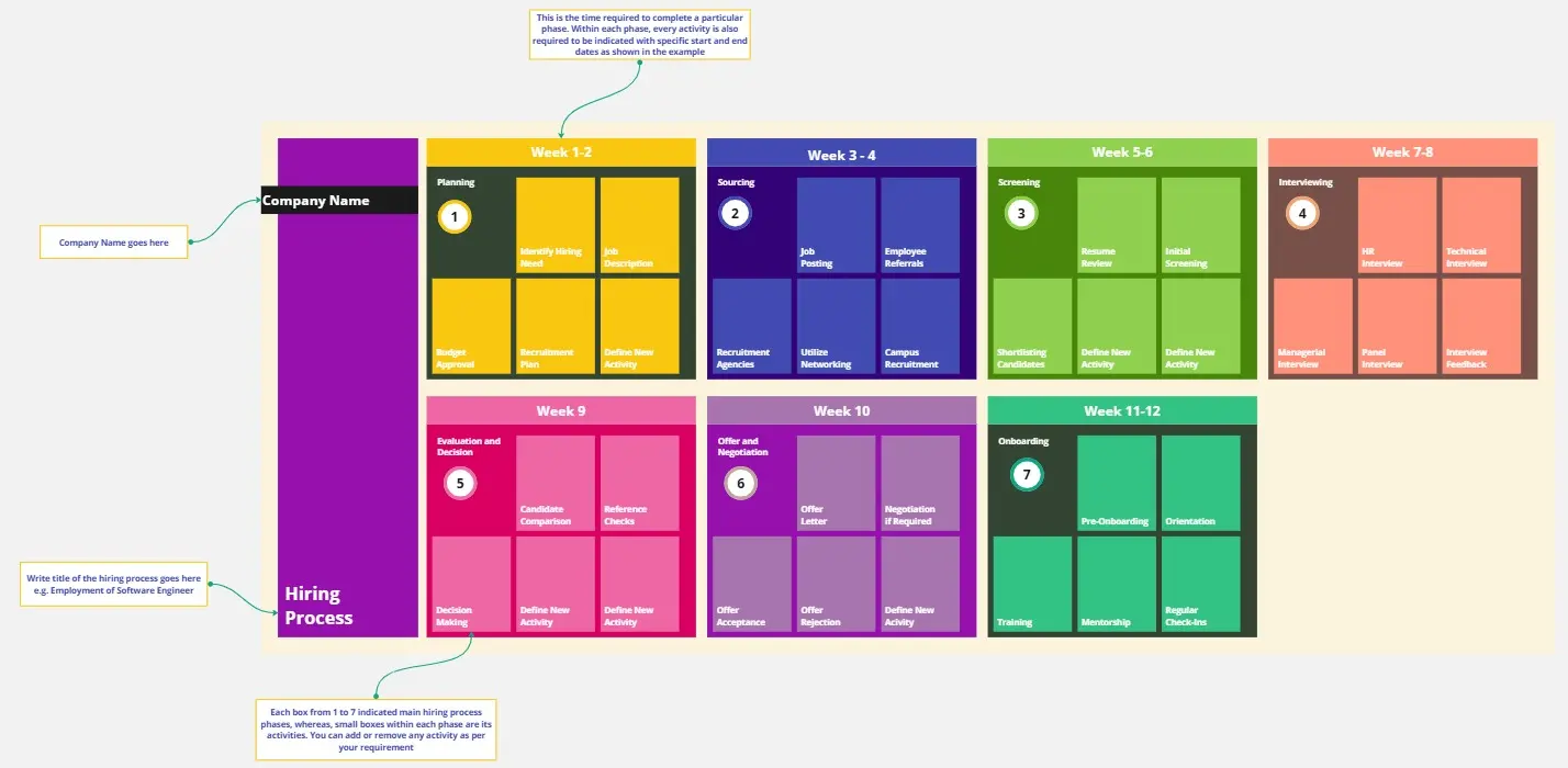 Template cover of Hiring Process Timeline